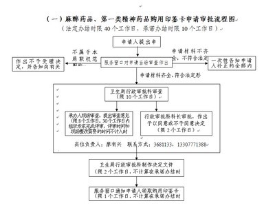 麻醉药品及一类精神药品管理制度 一类精神药品目录