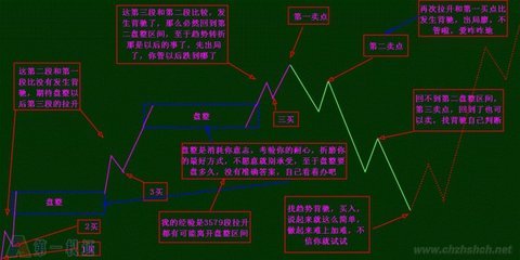 顶底背驰源码 顶背驰是什么意思