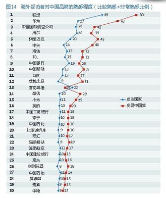 中国国家形象调查报告2012 企业形象调查报告