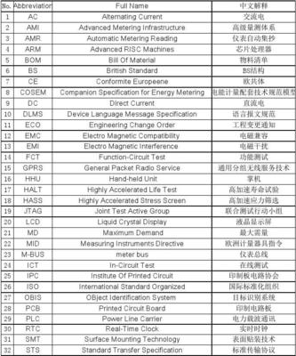 集装箱 术语 英文缩写 淘宝专业术语英文缩写