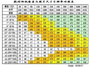 转贴：常用相片尺寸-英寸和厘米对照表