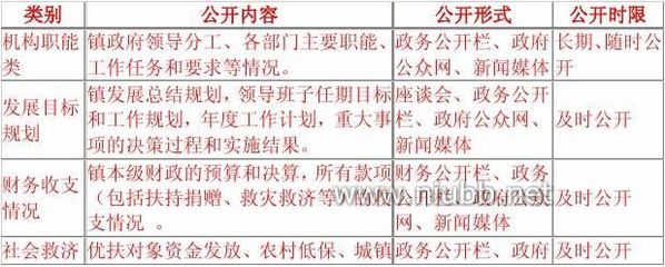 学校党支部党务公开制度汇编 党务公开制度汇编