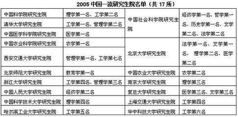 湖南大学研究生院院长李庆国 复旦大学研究生院院长