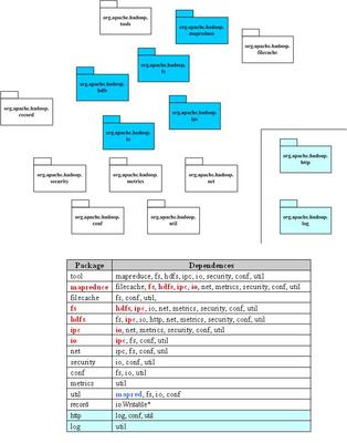 Hadoop源码分析29split和splitmetainfo hadoop的meta