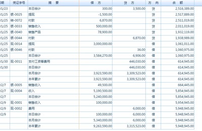 各项费用明细科目 管理费用明细科目