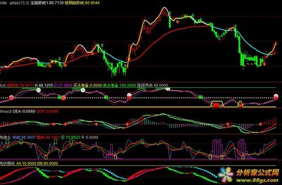 博易大师自编指标 博易大师期货指标源码