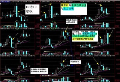 高送转股必备的条件 高送转条件