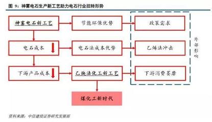 低阶煤利用新方向：神雾蓄热式燃气熔融炉电石生产新工艺