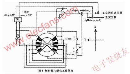 MENS微机械陀螺仪传感器 陀螺仪传感器的原理