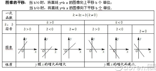 初中数学数学教学叙事《一次函数的应用》 初中数学一次函数题目