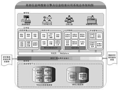 垂直搜索引擎的信息服务特点分析 垂直搜索引擎产品