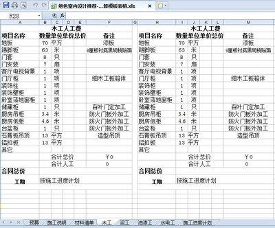 室内设计家装预算表包含哪些？ 室内设计家装预算