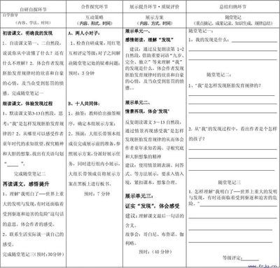 《童年的发现》教学实录 童年的发现教案