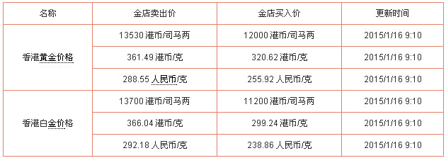 香港化妆品到底比内地的便宜多少？附价格 香港寄化妆品到内地