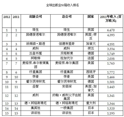 最新公布的世界名表排名 世界名表最新排名