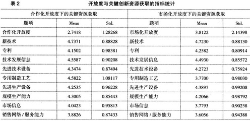 开放存取性期刊网整理 中外文开放存取资源