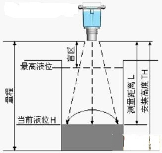 超声波液位计的探头安装注意事项 超声波液位计参数