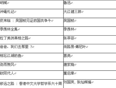 500本必读中文书【香港中文大学图书馆推荐书目汇总】 – 【人人分 小学生必读书目