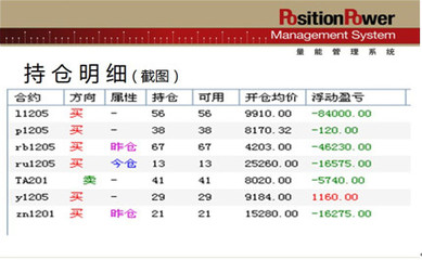 期货的平仓盈亏和动态权益相差很大 平仓盈亏 持仓盈亏