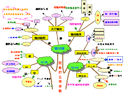 学情分析与小学数学教学 数学分析教学大纲