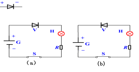 晶体二极管特性 晶体二极管教案