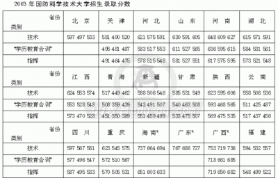 中国国防科技论坛 天工社