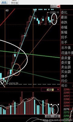 [转载]鬼道子（太子禅）股知道摘选2 股知道太极理论