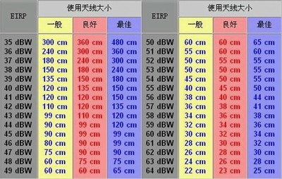 中星6号卫星最新参数是多少 - 搜搜问问 - Qzone日志 百度搜搜问问