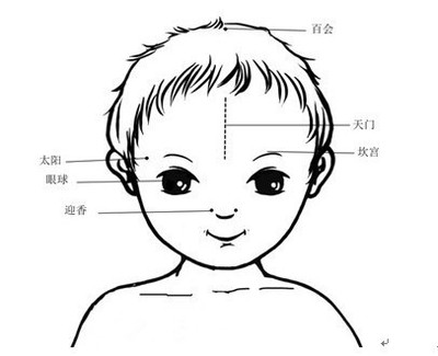 小儿推拿治疗发烧、腹泻和伤食——157期小宝妈的作业 小儿腹泻推拿手法图解