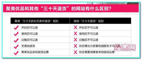 聚美优品怎么退货_退货地址是什么？ 聚美优品退货