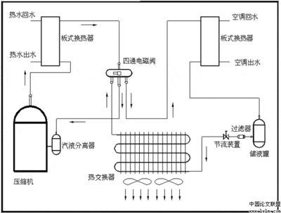 空调制冷原理 空调制热原理