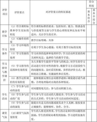 小学科学课课堂教学评价表 中小学课堂教学评价表