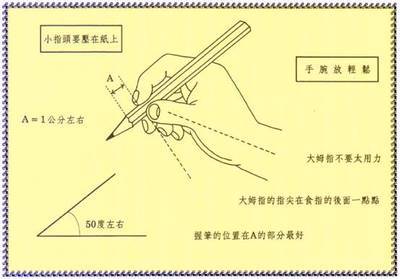 画素描的正确姿势和握笔的姿势 钢笔字正确握笔姿势图