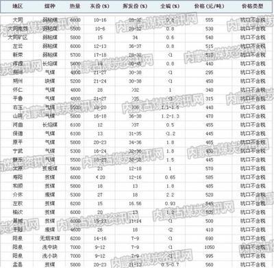 山西煤炭信息网 山西煤炭信息网淘煤网