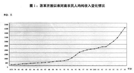 农民人均纯收入的定义与计算方法 2015农民人均纯收入