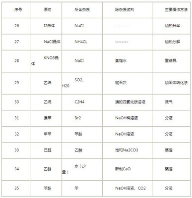 煤标准物质常见的几个使用方法 高中化学常见物质俗名