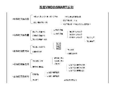 数据化陈列—VMD销售规划的方法 陈列对销售的影响