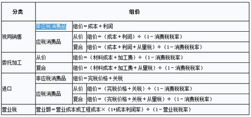 消费税和增值税组成计税价格的讲解 消费税组成计税价格