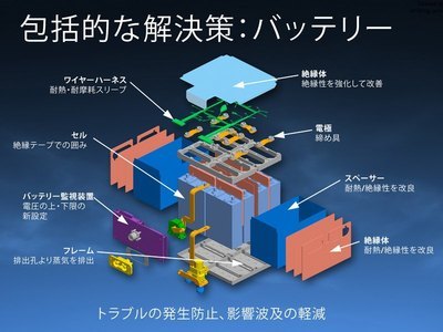 波音787的锂电池风波 波音787