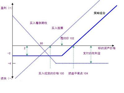 汽车保值率的计算 套期保值比率计算