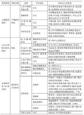 全国慢性病预防控制工作规范 慢性病预防控制