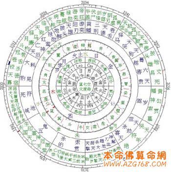 生辰八字查询算命生辰八字测算 - 三藏八字算命网 免费算命生辰八字测算