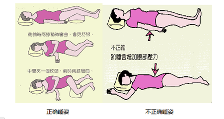 腰间盘突出怎么锻炼 腰间盘突出最佳治疗