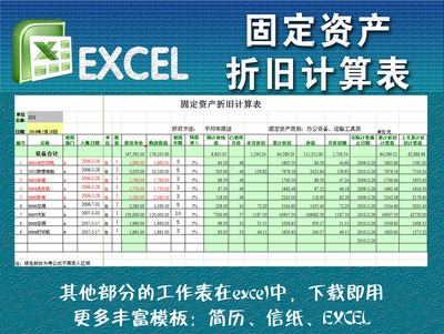 企业固定资产分类折旧年限表 固定资产折旧年限