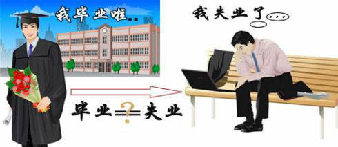 为什么大学生毕业就等于失业？ 大学生毕业就失业