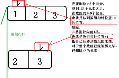 perl 删除数组元素Perl中数组的使用 perl 数组元素求和