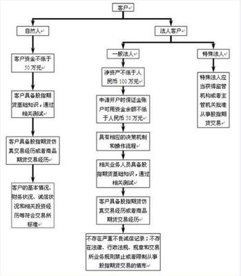 股指期货交易入门 股指赚的钱