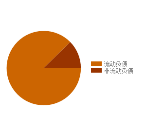 上汽集团-1-2015年规划产能 2015上汽集团财务分析