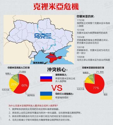 地缘政治危机：乌克兰和克里米亚独立公投