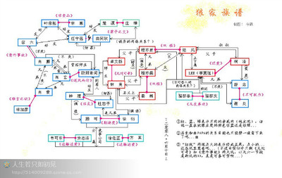 蓝淋《双程》中的刻骨铭心 双程by蓝淋全文阅读